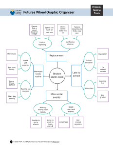 Free Tool: Futures Wheel Graphic Organizer - Future Problem Solving ...
